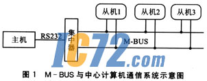 ic72新闻中心