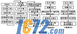 ic72新闻中心