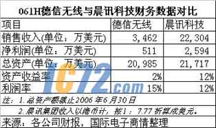 ic72新闻中心