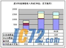 ic72新闻中心