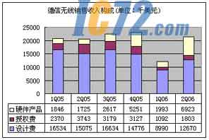 ic72新闻中心