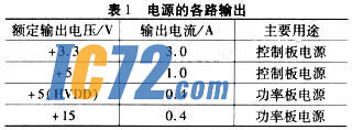 ic72新闻中心