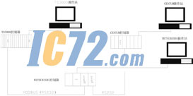 ic72新闻中心
