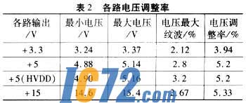ic72新闻中心