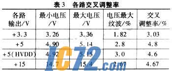 ic72新闻中心