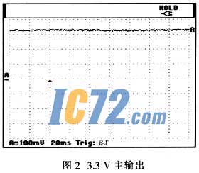 ic72新闻中心