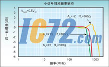 ic72新闻中心