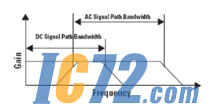 ic72新闻中心