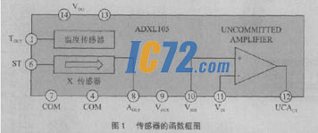 ic72新闻中心