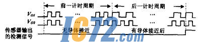 ic72新闻中心