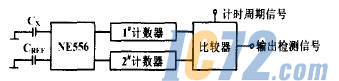 ic72新闻中心