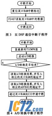 ic72新闻中心