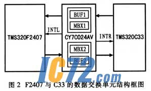 ic72新闻中心