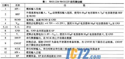 ic72新闻中心