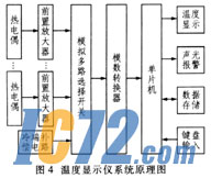 ic72新闻中心