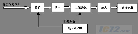 ic72新闻中心