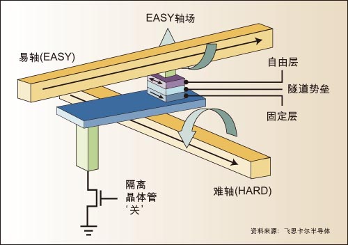 ic72新闻中心