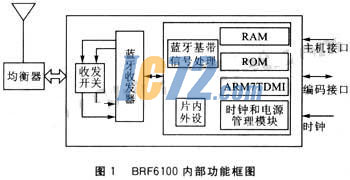 ic72新闻中心