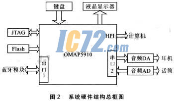ic72新闻中心