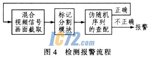 ic72新闻中心