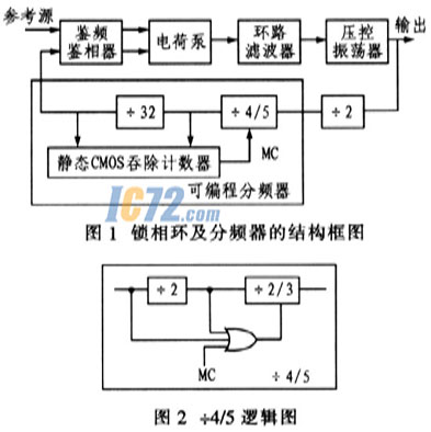 ic72新闻中心