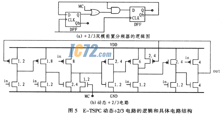 ic72新闻中心