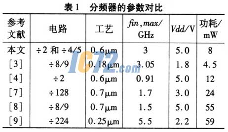 ic72新闻中心