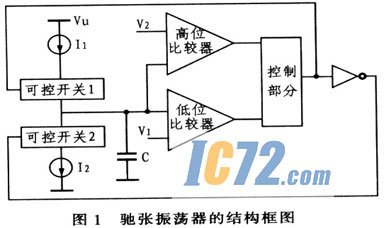 ic72新闻中心