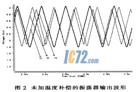 ic72新闻中心