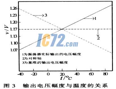 ic72新闻中心