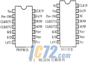 ic72新闻中心