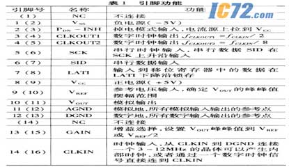 ic72新闻中心