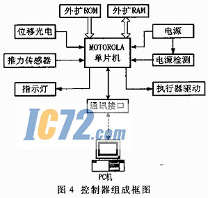 ic72新闻中心