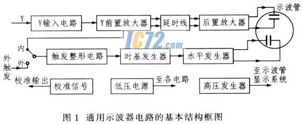 ic72新闻中心