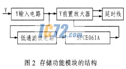 ic72新闻中心