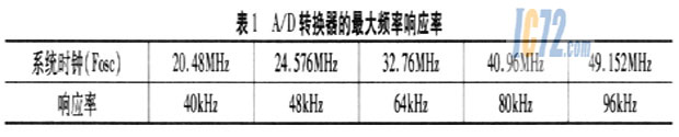 ic72新闻中心