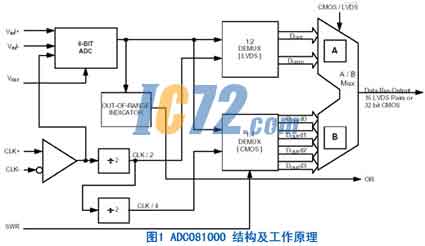 ic72新闻中心