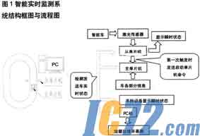 IC72新闻中心