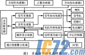 IC72新闻中心