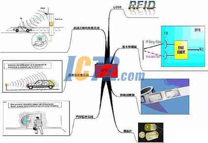 ic72新闻中心