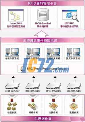 ic72新闻中心