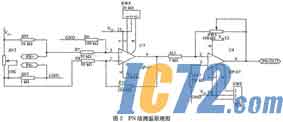 IC72新闻中心