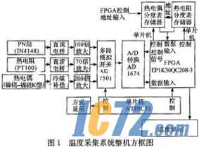 IC72新闻中心