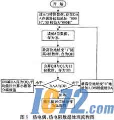 IC72新闻中心
