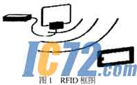 IC72新闻中心