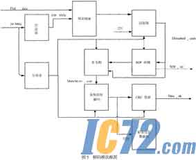 IC72新闻中心