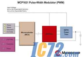 IC72新闻中心