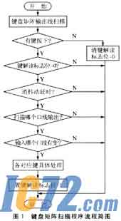 IC72新闻中心
