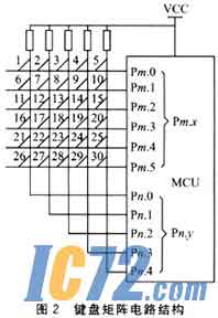 IC72新闻中心