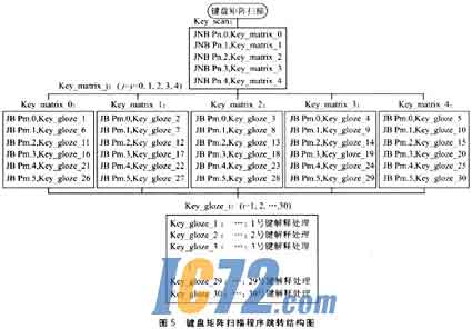 IC72新闻中心